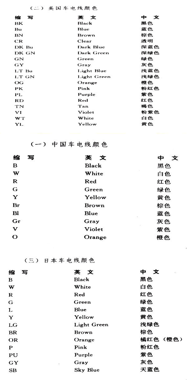 汽車線束顏色代碼對(duì)照表